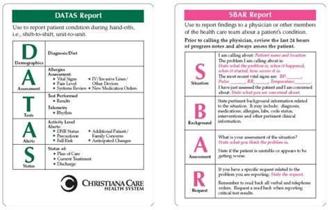 Figure 1 Sbar And Datas Communication Tool Pocket Cards Which Are