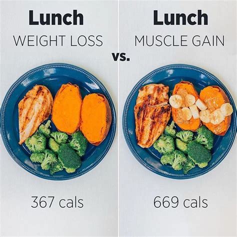 Weight loss vs. muscle gain meal ideas! 💪 *Swipe to see ...