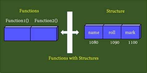 Typedef Function In C