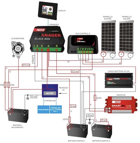 IMPIANTO NDS CON IMANAGER ED INVERTER IL BLOG PER CARAVANISTI E