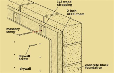 How To Insulate A Basement Block Wall Unugtp News
