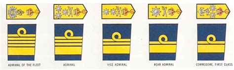 Ranks Badges And Pay In The Royal Navy In World War 2