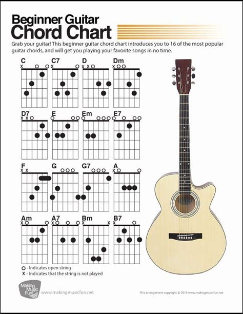 Beginner Guitar Chords Chart New Beginner Guitar Chord Chart Digital