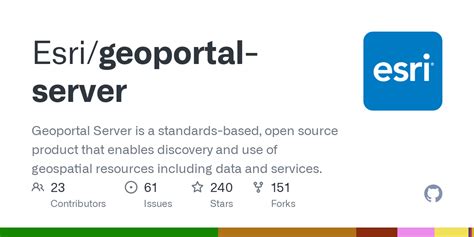 GitHub Esri Geoportal Server Geoportal Server Is A Standards Based