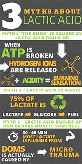 Pictures of Lactic Acid Build Up Treatment