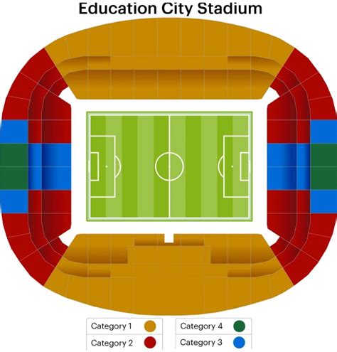 Education City Stadium Map Education City Stadium Stadiumdb Stadiums