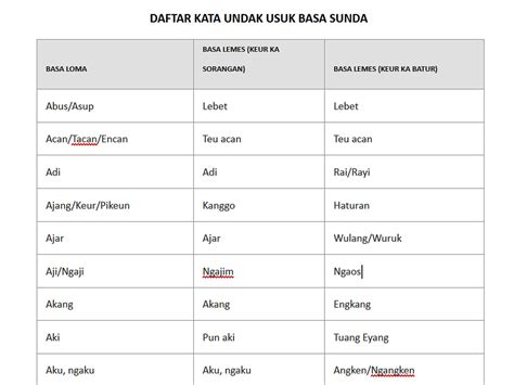 Contoh Penerapan Kalimat Bahasa Sunda Akrab Dan Halus