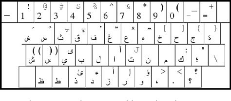 Arabic 101 Keyboard Layout
