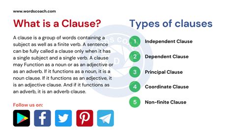 Relative Clause Examples With Answers Word Coach