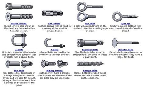 Know Your Bolts An Infographic Guide To Fasteners
