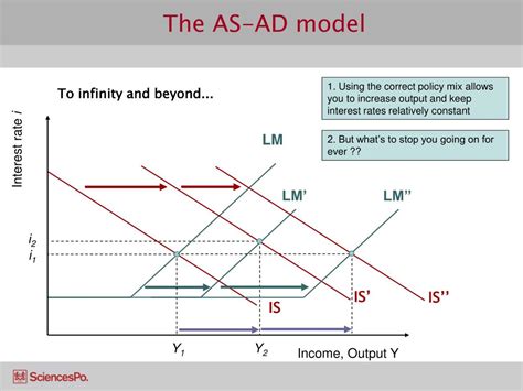 Ppt The As Ad Model Powerpoint Presentation Free Download Id6820249