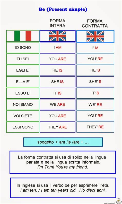 20 Frasi Con Il Verbo Essere In Inglese - Classe 5M - I.C. "E. Duse"- Bari: Il verbo to be