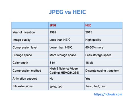 HEIC Vs JPEG What S The Difference And Which Is Better NoloWiz