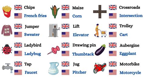 100 Vocabulary Differences Between British And American English