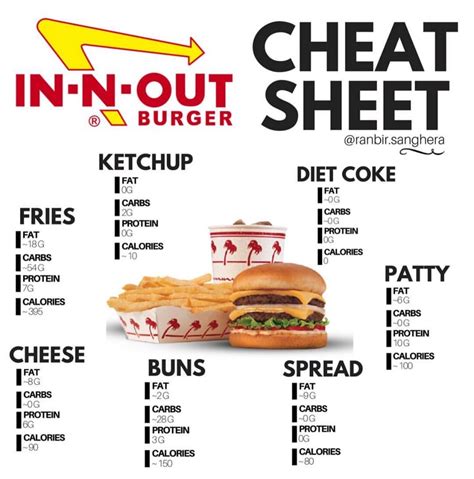 My account my profile sign out. How to do Keto at In-n-Out | Starting keto diet, Keto ...