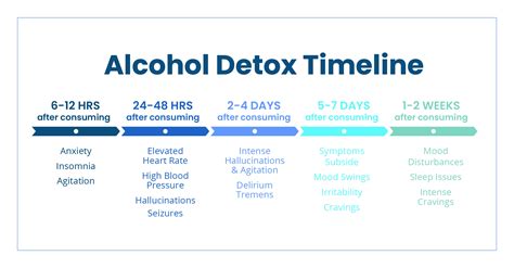 What Is The Goal Of Alcohol Detox
