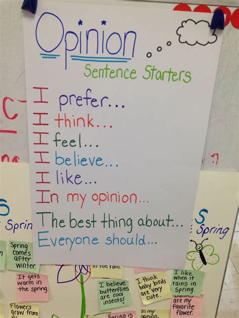 Opinion Sentence Starter Anchor Chart Education Teacher Anchorchart