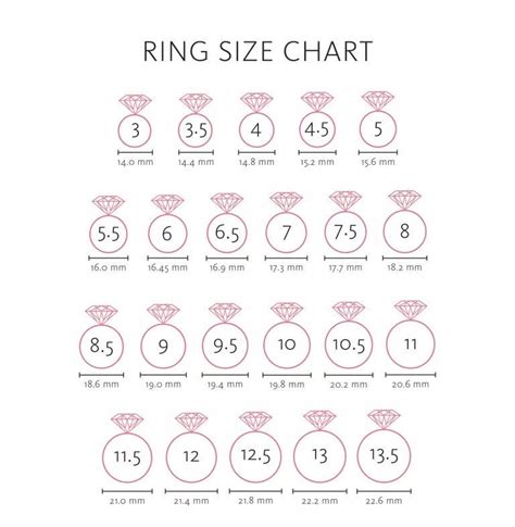 Ring Size Chart Do Not Buy This Is Just For Reference Etsy