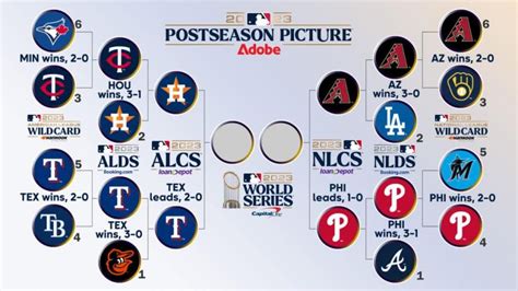 Current Mlb Playoff Picture Bellisario College Student Media