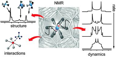 Recent Developments In Solid State Nmr Spectroscopy Of Crystalline