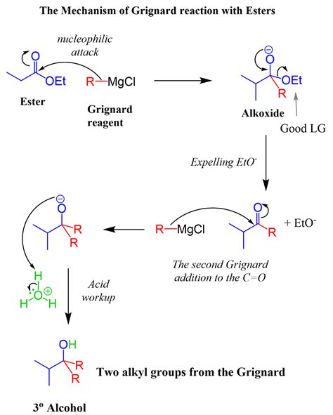 Grignard Reaction Mechanism Diethyl Ether