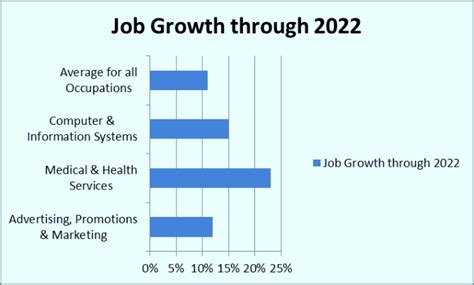 Students who are extremely interested in sports and have a background in management or business multiple institutions throughout the world offer master's degrees in sports management. Business Management Career Outlook - 2019 2020 2021 EduVark