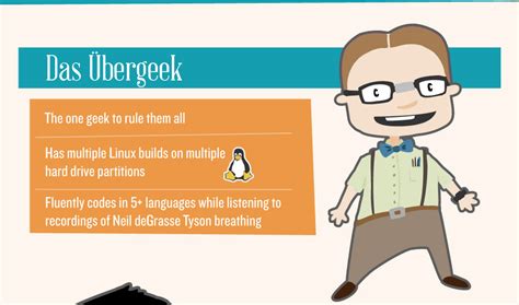 The 16 Types Of Geeks Every True Geek Must Know