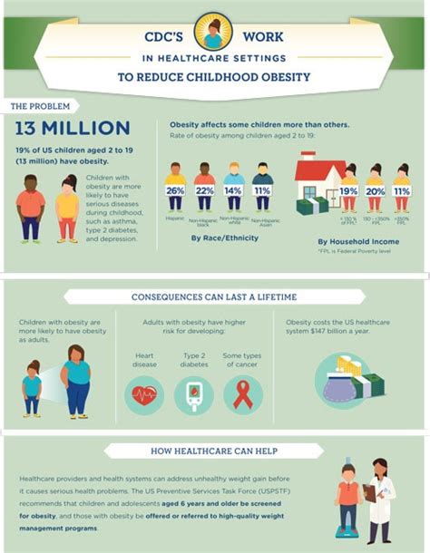Healthcare Strategies To Prevent And Treat Childhood Obesity