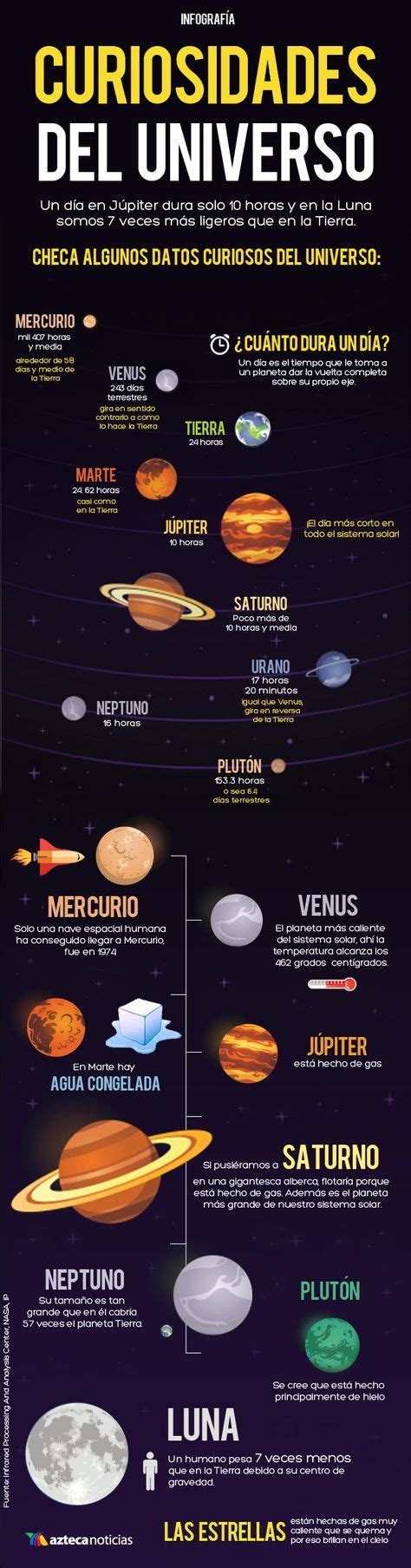 Curiosidades Sobre O Sistema Solar Youtube Images