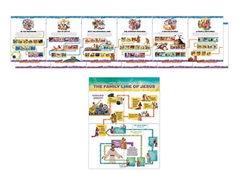 Compare Price To Bible Timeline Chart For Kids Tragerlawbiz