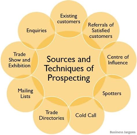 What Is Prospecting Definition Prospect Steps Sources And Techniques Business Jargons