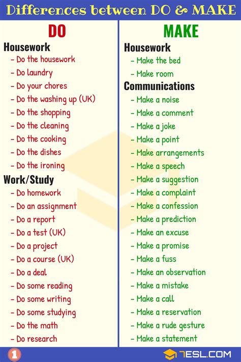 Do Vs Make Difference Between Do And Make In English English Idioms