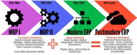 Industry Specific Vs Generic Erp Pros And Cons In The