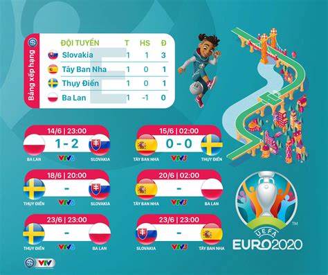 Thông tin chung slovakia vs tây ban nha. Kết quả, BXH Bảng E EURO 2020: Tây Ban Nha gây thất vọng ...