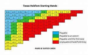 Steam Community Guide Starting Hands Chart