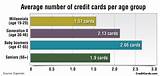 Visa Cards For Average Credit