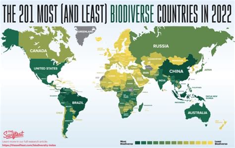 Global Biodiversity Ranked Which Country Has The Most Flora And Fauna