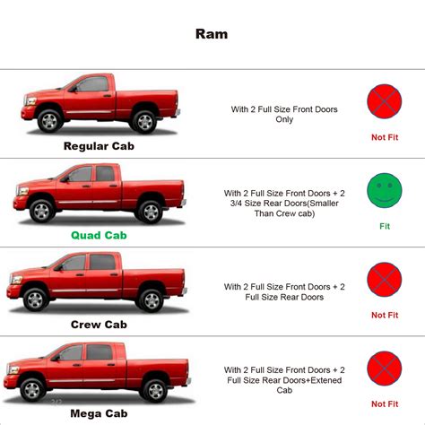 Difference Between Double Cab And Crew Cab Differences Between Ram