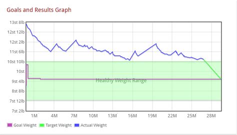 Free online workshop provides the essential first step for long term weight loss success How Long Does It Take to Lose Weight? - Weight Loss Resources