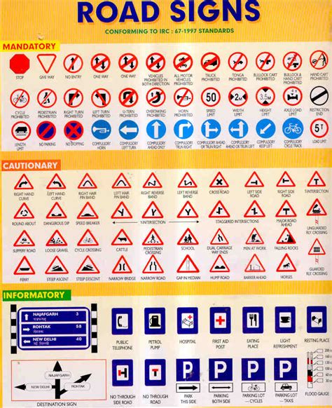 Traffic Signs In India Road Signs List Spoken English