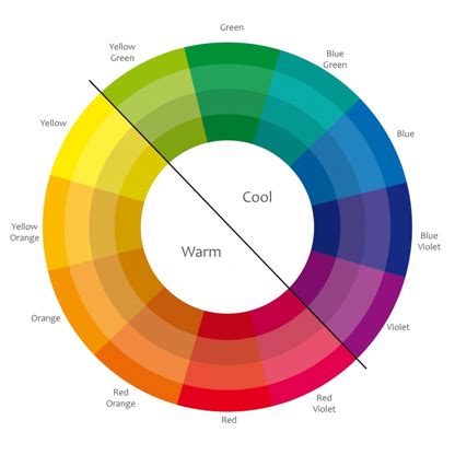 Warna jingga ialah warna yang sama dengan warna buah oren, dan dinamakan sempena buah ini. Definisi Tentang Warna - Kelas Desain | Belajar Desain ...