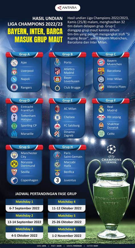 Hasil Undian Liga Champions 202223 Infografik Antara News