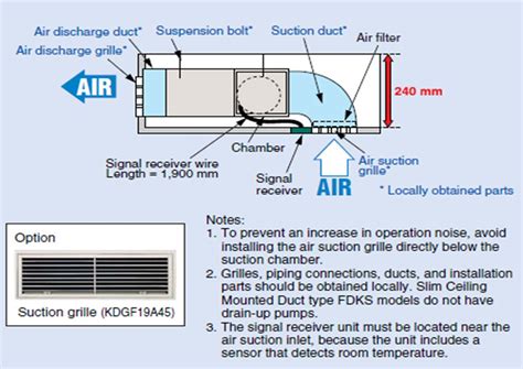 A very first look at a circuit diagram may be complex, yet if you can check out a metro map, you can check out schematics. Ladder Wiring Diagram For Daikin Heat Pump