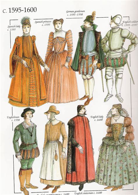 Elizabethan Circa 1595 1600 From A Survey Of Western Costume