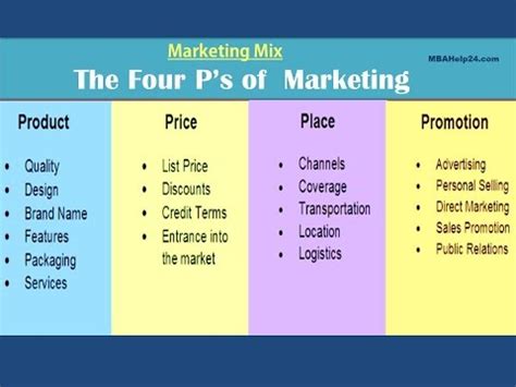 The Marketing Mix Ps Policy Report Writing Dissertation