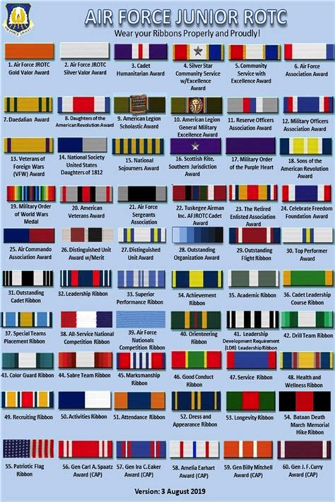 Air Force Jrotc Ribbons And Rank Chart