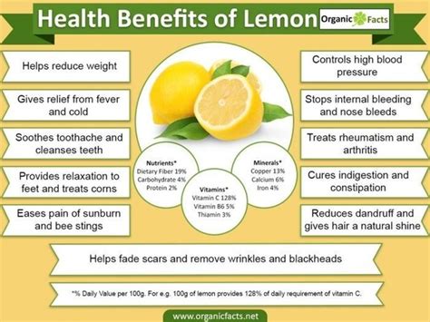 Health Benefits Of Lemons Nikki Kuban Minton