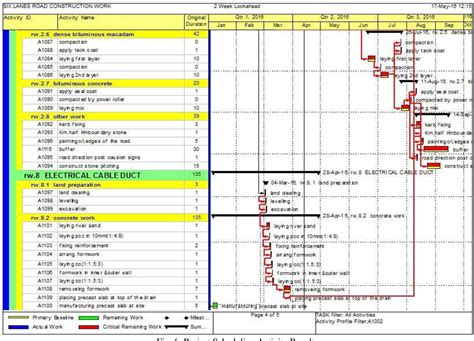 Planning Scheduling And Time Management Of Six Lanes Road Construction