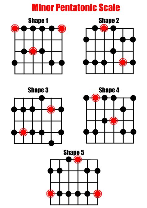 Free Downloadable Pentatonic Scale Diagrams Pentatonic Scale Scale Images And Photos Finder