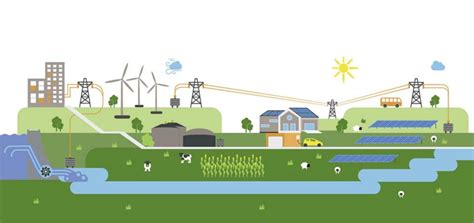 Erneuerbare Energien Wirkungsgrade Flächenverbrauch Und Emissionen